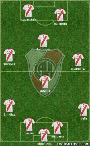 River Plate Formation 2011
