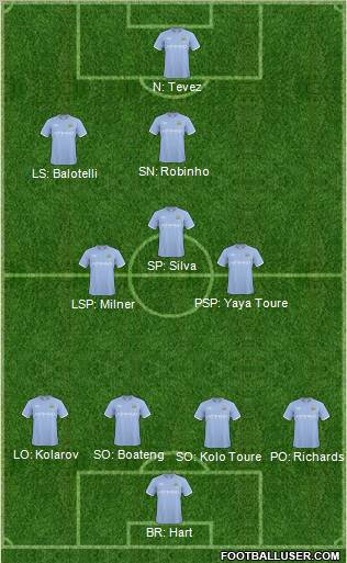Manchester City Formation 2011