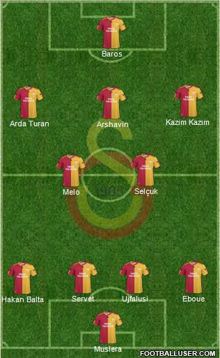 Galatasaray SK Formation 2011