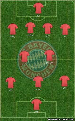 FC Bayern München Formation 2011