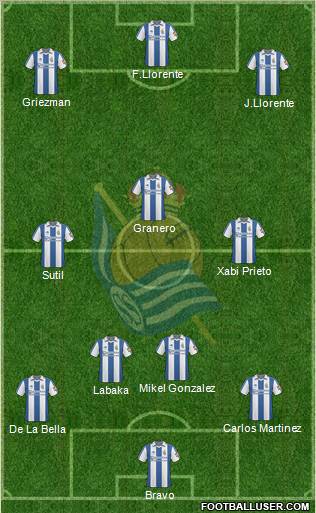 Real Sociedad S.A.D. Formation 2011