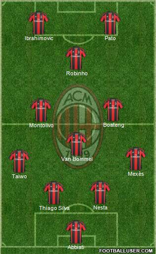A.C. Milan Formation 2011