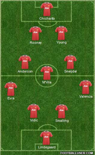 Manchester United Formation 2011
