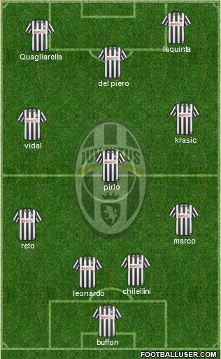 Juventus Formation 2011