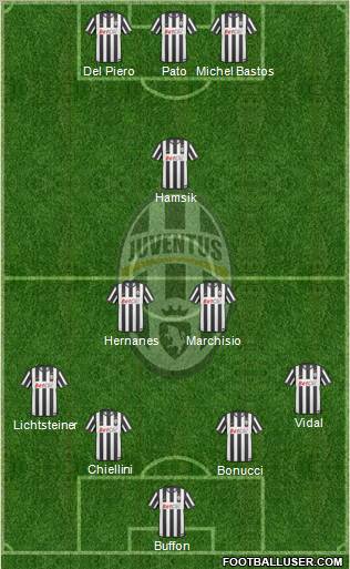 Juventus Formation 2011