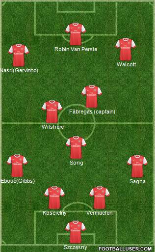 Arsenal Formation 2011