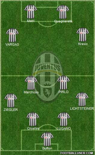 Juventus Formation 2011