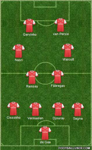 Arsenal Formation 2011