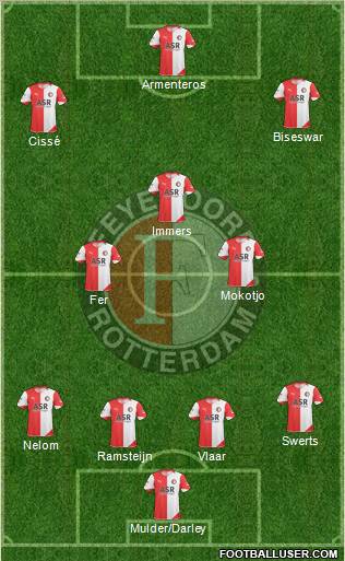 Feyenoord Formation 2011