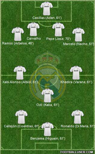 Real Madrid C.F. Formation 2011
