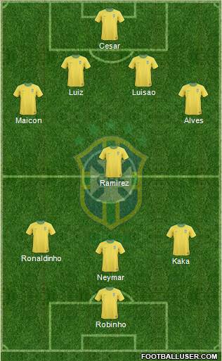 Brazil Formation 2011