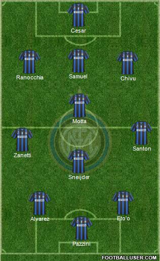 F.C. Internazionale Formation 2011