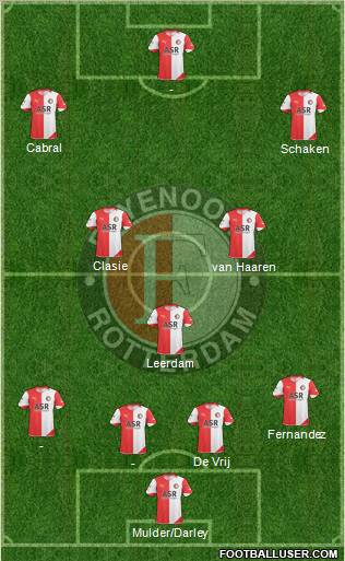 Feyenoord Formation 2011
