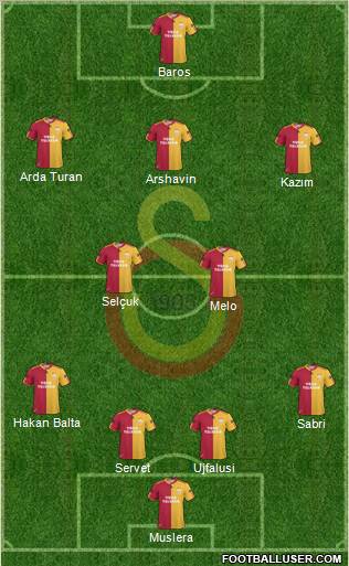 Galatasaray SK Formation 2011