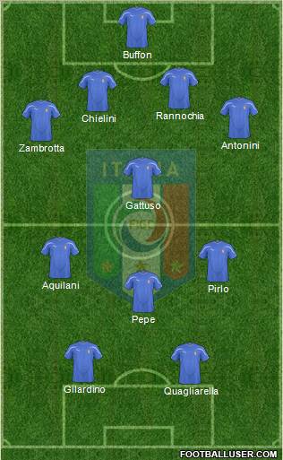 Italy Formation 2011