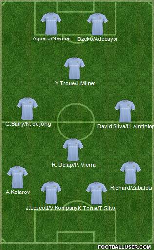 Manchester City Formation 2011