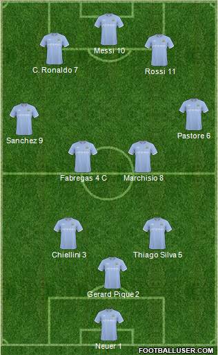 Manchester City Formation 2011