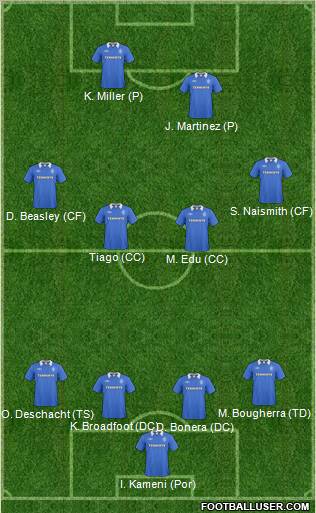 Rangers Formation 2011