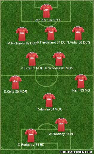 Manchester United Formation 2011