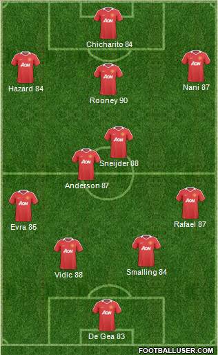 Manchester United Formation 2011