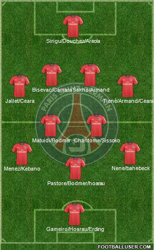 Paris Saint-Germain Formation 2011
