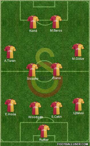 Galatasaray SK Formation 2011