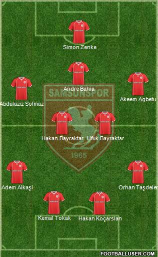 Samsunspor Formation 2011