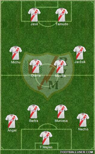 Rayo Vallecano de Madrid S.A.D. Formation 2011