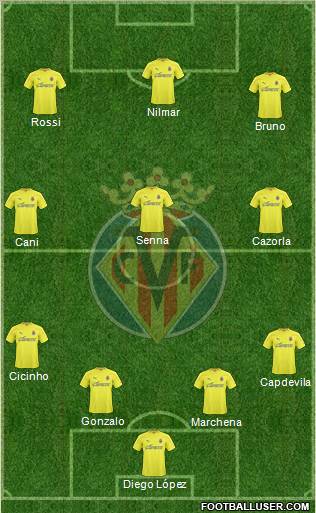 Villarreal C.F., S.A.D. Formation 2011
