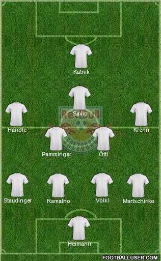 FC Salzburg Formation 2011