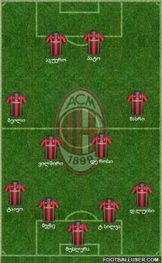 A.C. Milan Formation 2011