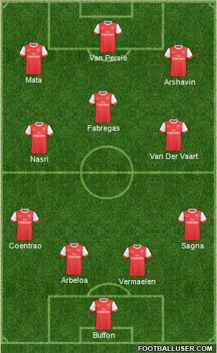 Arsenal Formation 2011