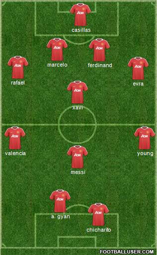 Manchester United Formation 2011