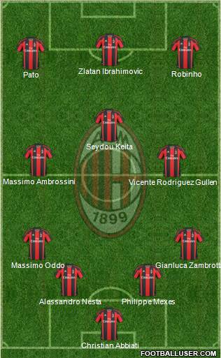 A.C. Milan Formation 2011