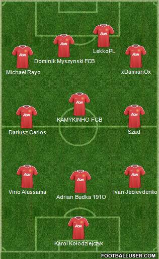 Manchester United Formation 2011