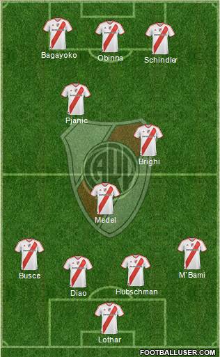 River Plate Formation 2011