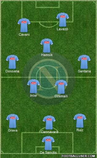 Napoli Formation 2011