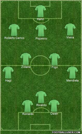 Dream Team Formation 2011