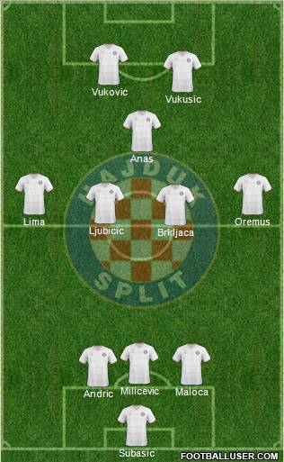 HNK Hajduk Formation 2011