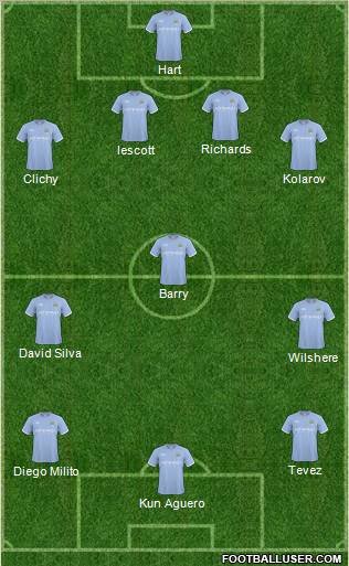Manchester City Formation 2011