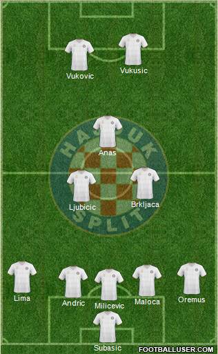 HNK Hajduk Formation 2011