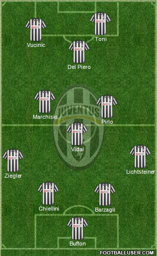 Juventus Formation 2011