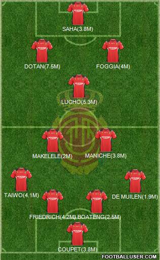 R.C.D. Mallorca S.A.D. Formation 2011