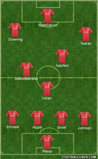 Liverpool Formation 2011