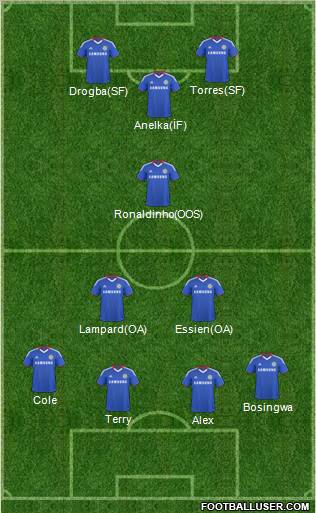 Chelsea Formation 2011