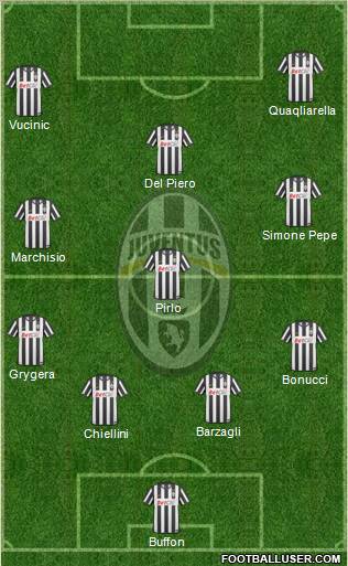 Juventus Formation 2011