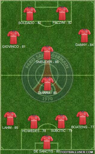 Paris Saint-Germain Formation 2011