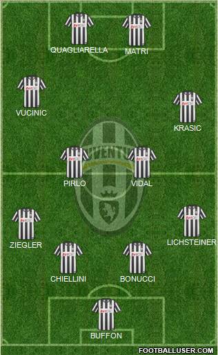 Juventus Formation 2011