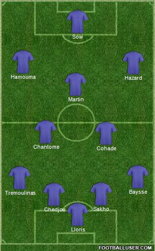 Dream Team Formation 2011