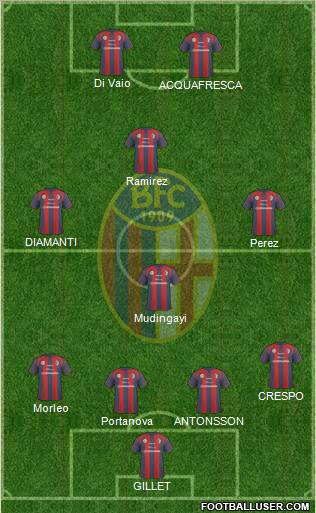Bologna Formation 2011